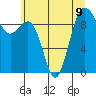 Hansville tide chart for Tuesday, July 9, 2024