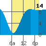 Hansville tide chart for Wednesday, August 14, 2024