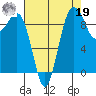 Hansville tide chart for Monday, August 19, 2024