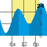 Hansville tide chart for Saturday, August 24, 2024