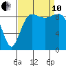 Hansville tide chart for Tuesday, September 10, 2024