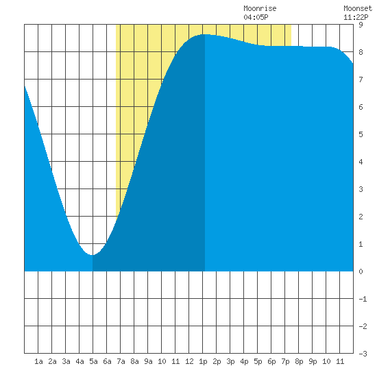 Hansville tide chart for Wednesday, September 11, 2024