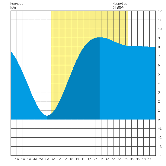 Hansville tide chart for Thursday, September 12, 2024