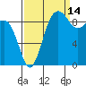 Hansville tide chart for Saturday, September 14, 2024