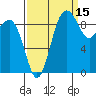 Hansville tide chart for Sunday, September 15, 2024