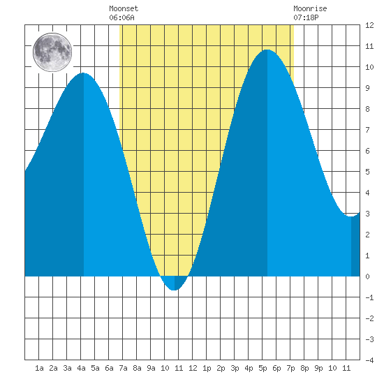 Hansville tide chart for Tuesday, September 17, 2024