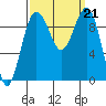 Hansville tide chart for Saturday, September 21, 2024