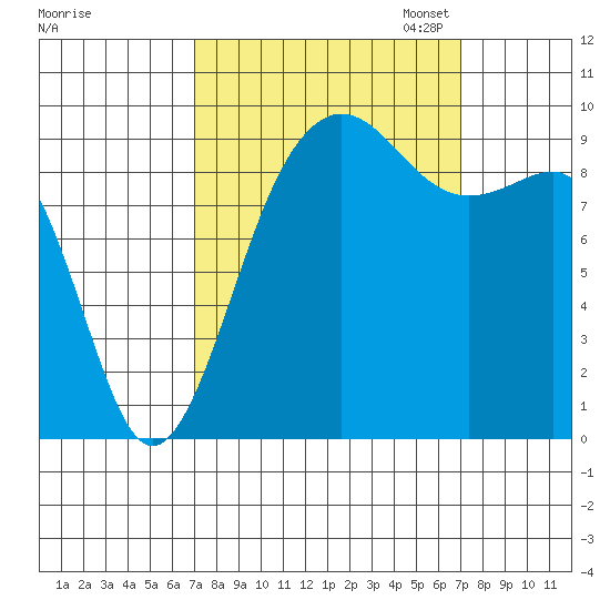 Hansville tide chart for Wednesday, September 25, 2024