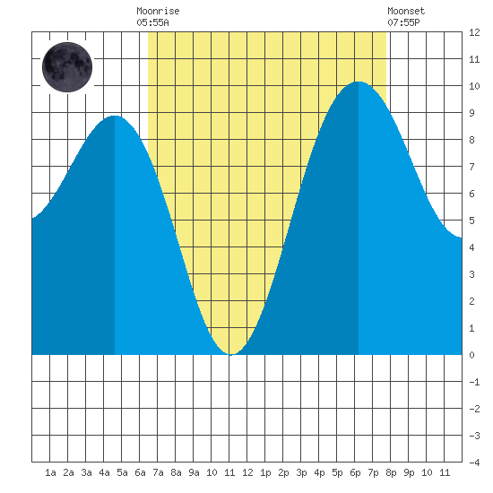 Hansville tide chart for Monday, September 2, 2024