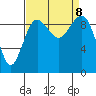 Hansville tide chart for Sunday, September 8, 2024