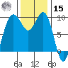 Hansville tide chart for Friday, November 15, 2024