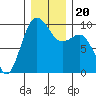 Hansville tide chart for Friday, December 20, 2024