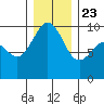 Hansville tide chart for Monday, December 23, 2024