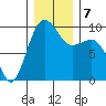 Hansville tide chart for Saturday, December 7, 2024