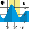 Hansville tide chart for Monday, January 6, 2025