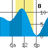 Hansville tide chart for Wednesday, January 8, 2025