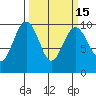 Hansville tide chart for Saturday, March 15, 2025