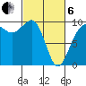 Hansville tide chart for Thursday, March 6, 2025