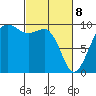Hansville tide chart for Saturday, March 8, 2025