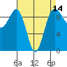 Hansville tide chart for Monday, April 14, 2025