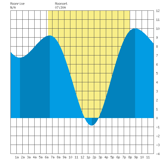 Hansville tide chart for Wednesday, April 16, 2025