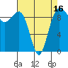 Hansville tide chart for Wednesday, April 16, 2025
