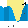 Hansville tide chart for Friday, April 18, 2025