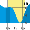 Hansville tide chart for Saturday, April 19, 2025