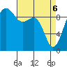 Hansville tide chart for Sunday, April 6, 2025