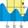 Hansville tide chart for Tuesday, May 6, 2025
