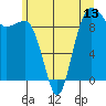 Hansville tide chart for Friday, June 13, 2025