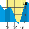 Hansville tide chart for Monday, June 16, 2025