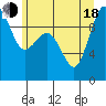 Hansville tide chart for Wednesday, June 18, 2025