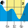 Hansville tide chart for Monday, June 2, 2025