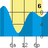 Hansville tide chart for Friday, June 6, 2025