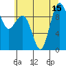 Hansville tide chart for Tuesday, July 15, 2025