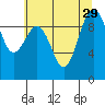 Hansville tide chart for Tuesday, July 29, 2025