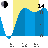 Hansville tide chart for Sunday, September 14, 2025