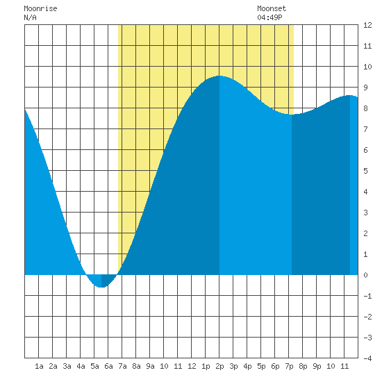 Hansville tide chart for Monday, September 15, 2025