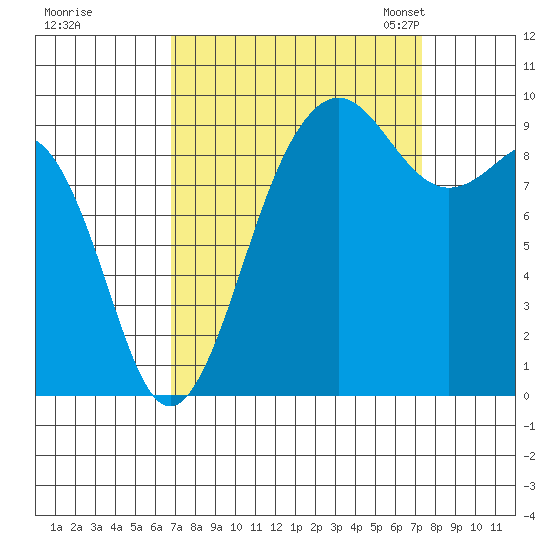 Hansville tide chart for Tuesday, September 16, 2025