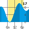 Hansville tide chart for Wednesday, September 17, 2025