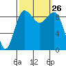 Hansville tide chart for Friday, September 26, 2025
