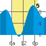 Hansville tide chart for Friday, September 5, 2025