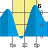 Hansville tide chart for Saturday, September 6, 2025