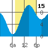Hansville tide chart for Wednesday, October 15, 2025