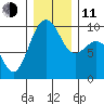 Hansville tide chart for Thursday, December 11, 2025