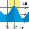 Hansville tide chart for Saturday, December 13, 2025