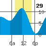 Hansville tide chart for Monday, December 29, 2025