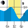 Hansville tide chart for Monday, February 9, 2026