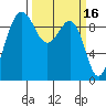 Hansville tide chart for Monday, March 16, 2026
